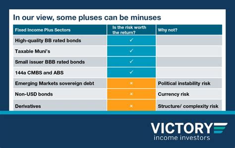 Victory Core Plus Intermediate Bond Fund USIBX .